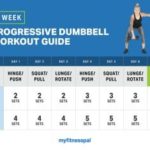 UACF-2-Week-Bumbbell-Workout-v2-1-300×235.jpg