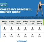 UACF-2-Week-Bumbbell-Workout-v2-1-768×602.jpg